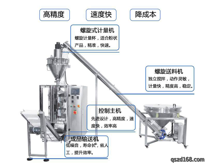 全自动粉末包装机的每个细节描述展示图