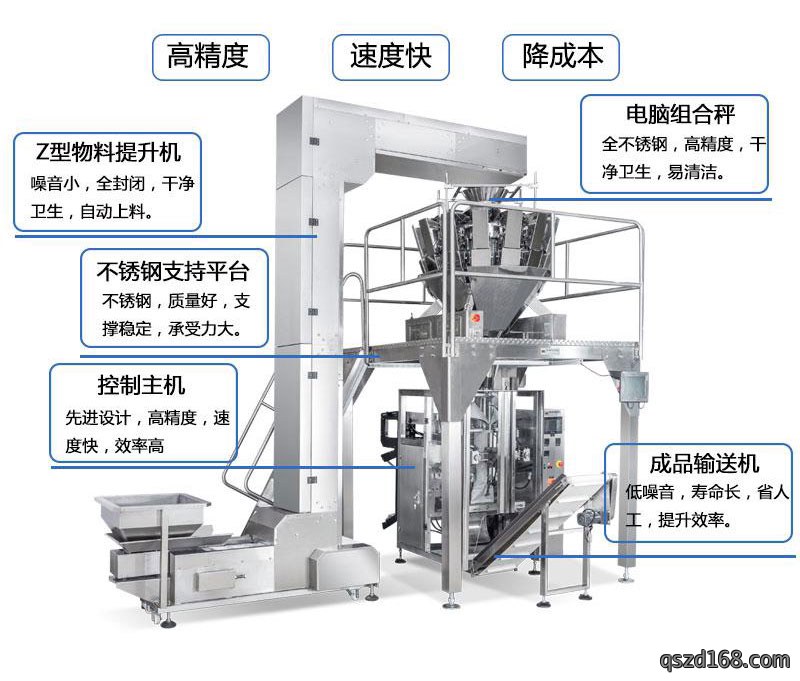 立式全自动膨化食品包装机 鸡块薯条颗粒称重分装机细节展示图