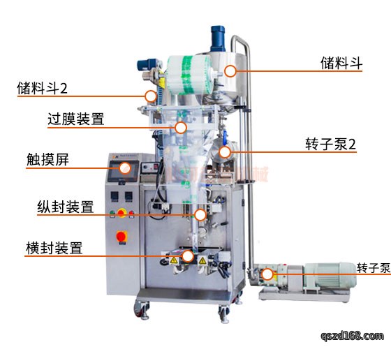 液体酱料包装机转子泵配包装机图片